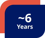 6 years icon